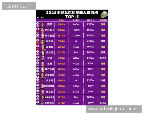 全球体育明星身价排行榜揭秘谁是最富有的运动员