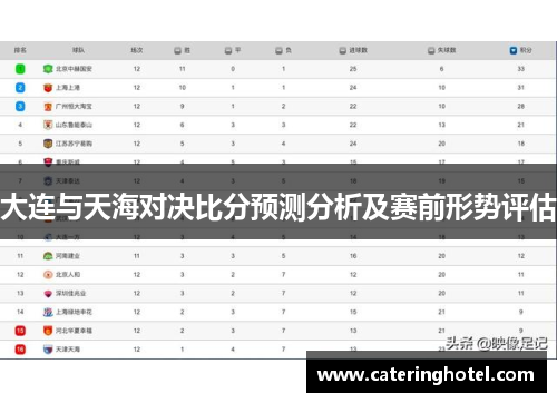 大连与天海对决比分预测分析及赛前形势评估